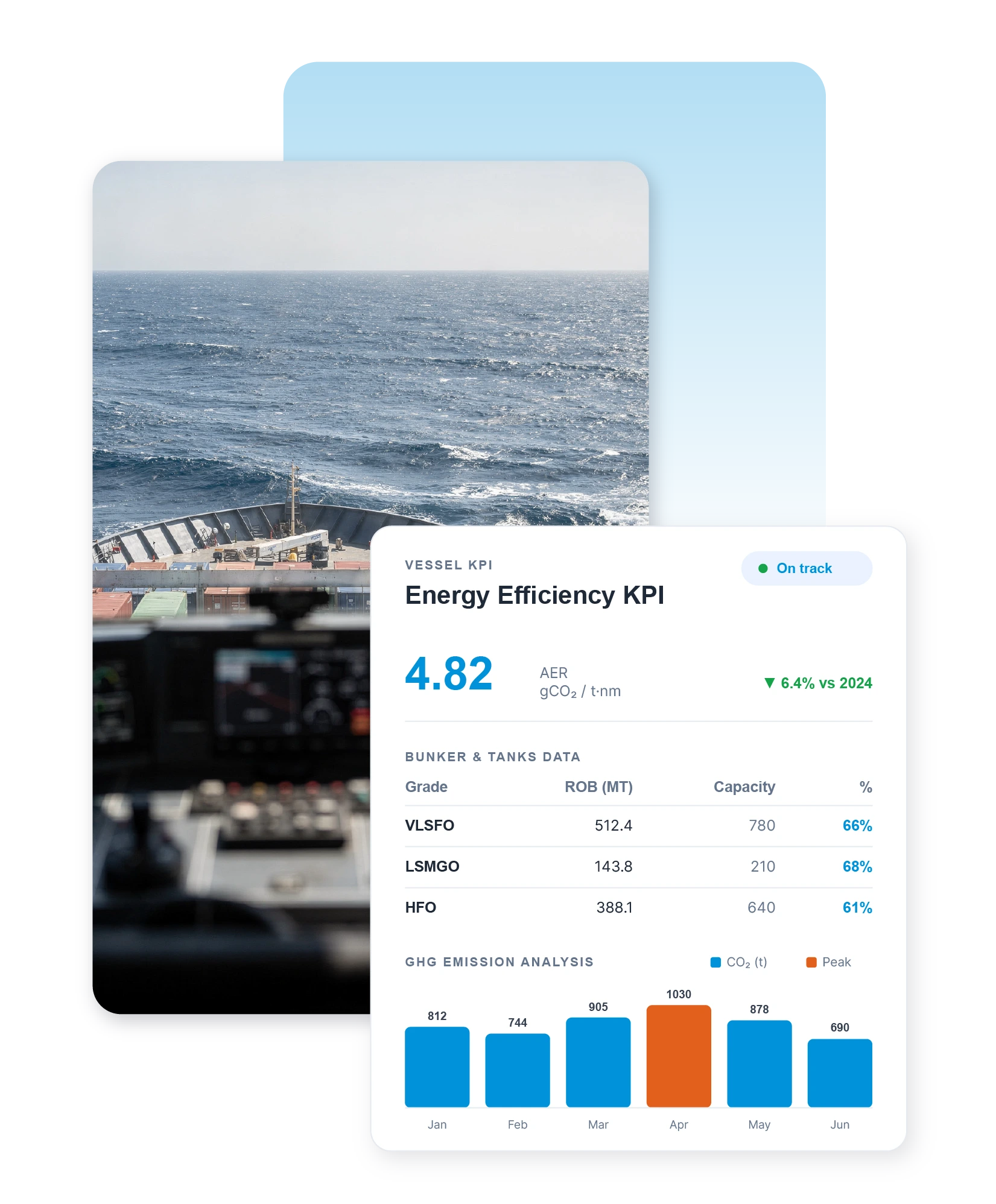 What is IMO DCS?