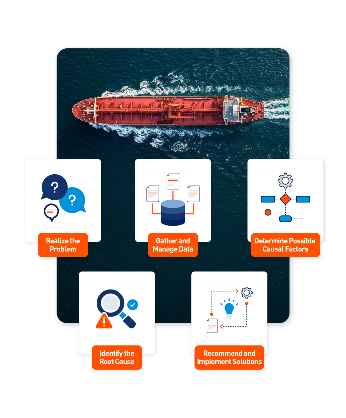 Standardized SIRE 2.0 Checklists for Compliance