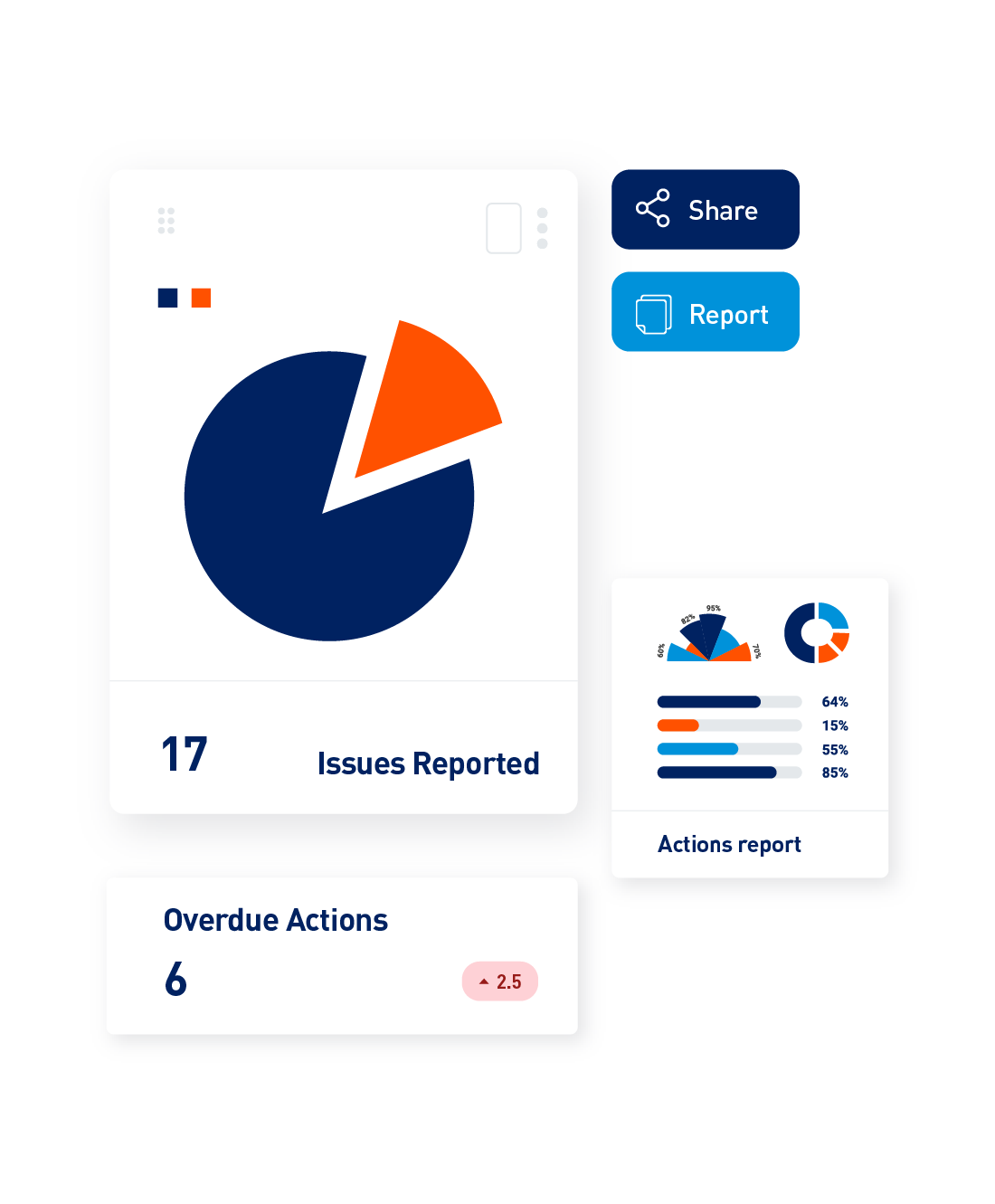 Compare, Analyze & Improve Compliance Metrics