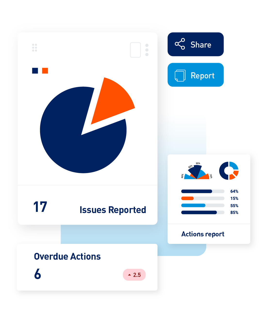 Compare, Analyze & Improve Compliance Metrics