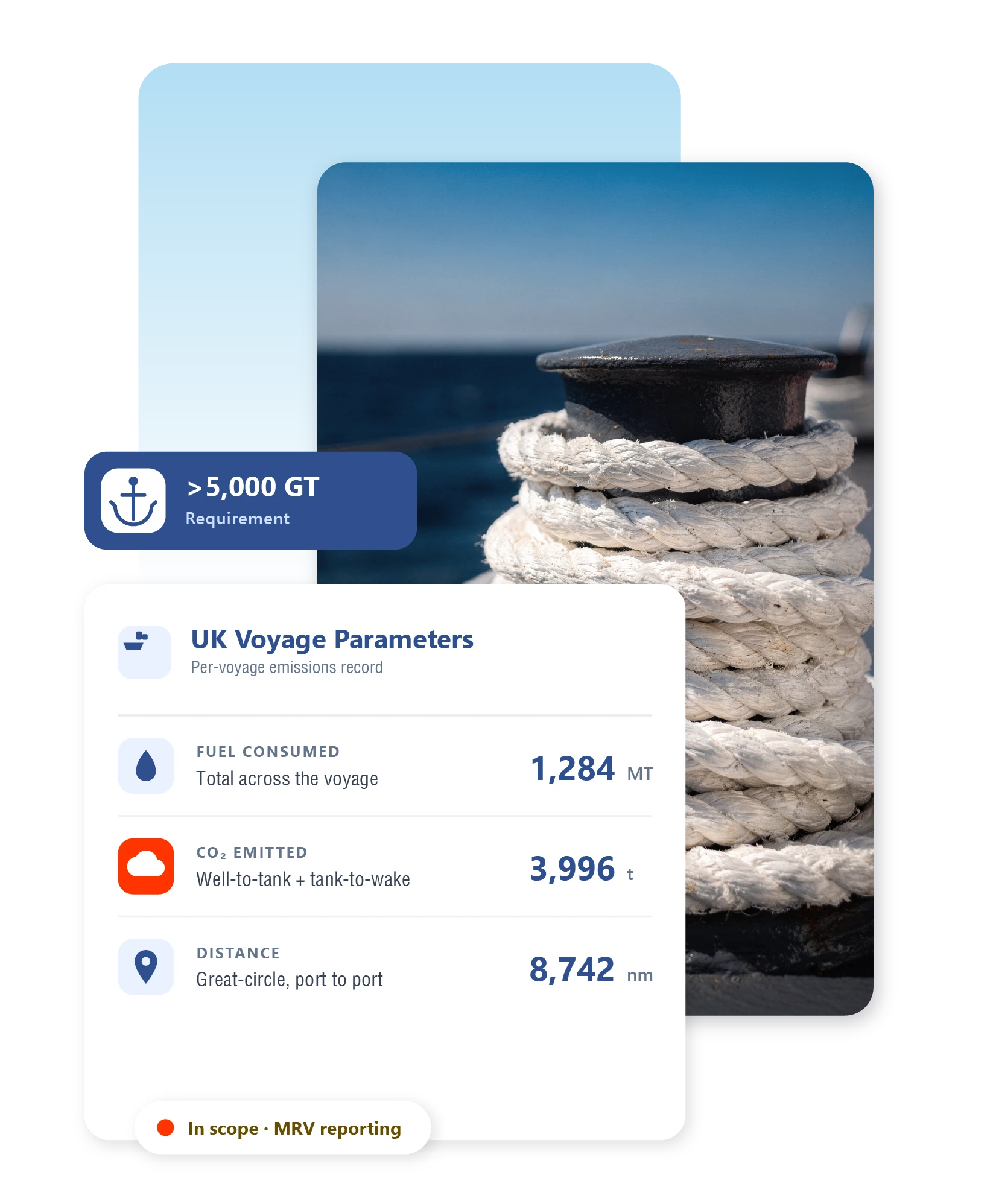 What is UK MRV?