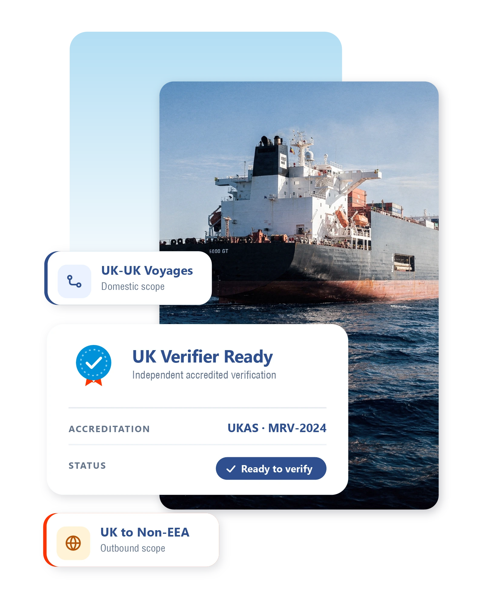 UK MRV VERIFICATION