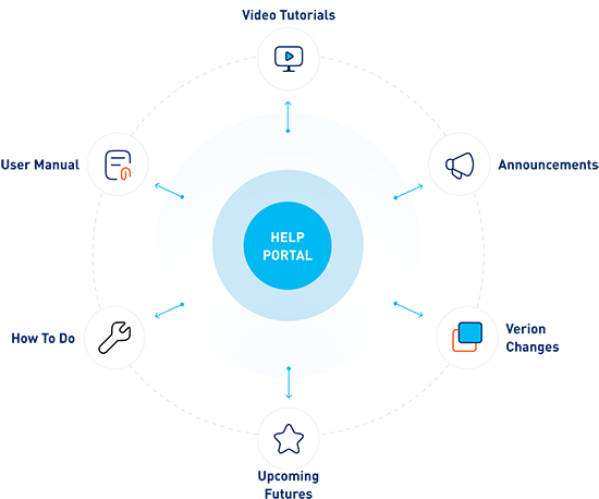 Self-Service Knowledge at Your Fingertips