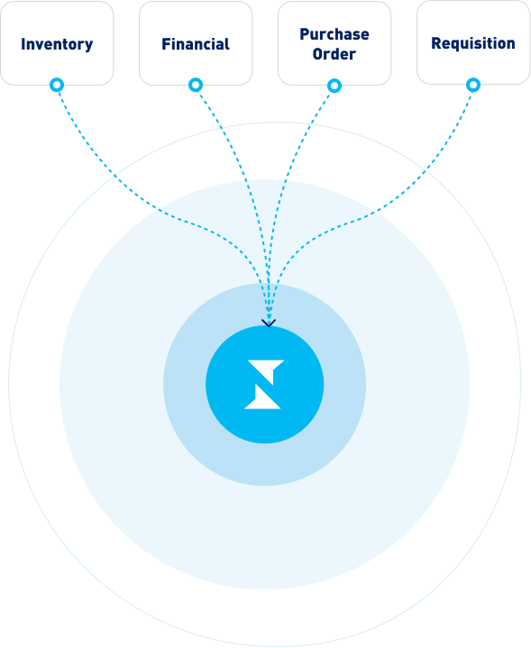 Seamless Connectivity Across All Systems