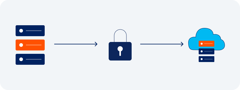 Secure & Verified Process