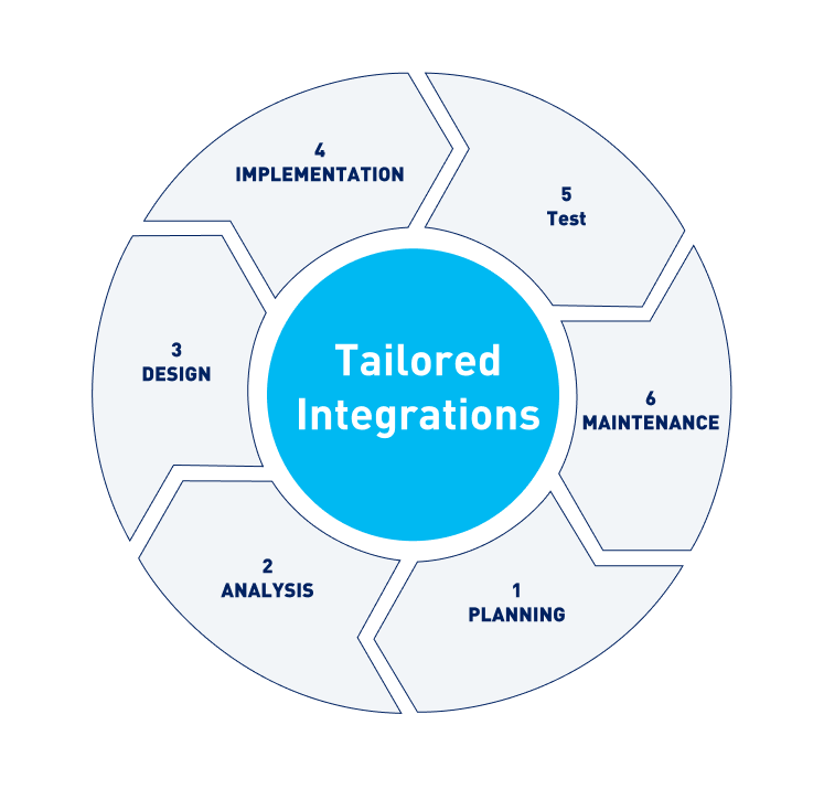 Custom Connections for Any Third-Party Software