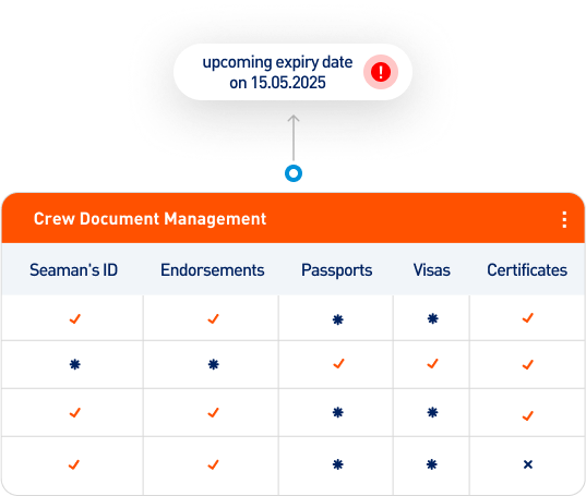 Certificates & Documents