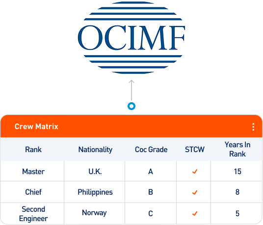 OCIMF & Crew Matrix
