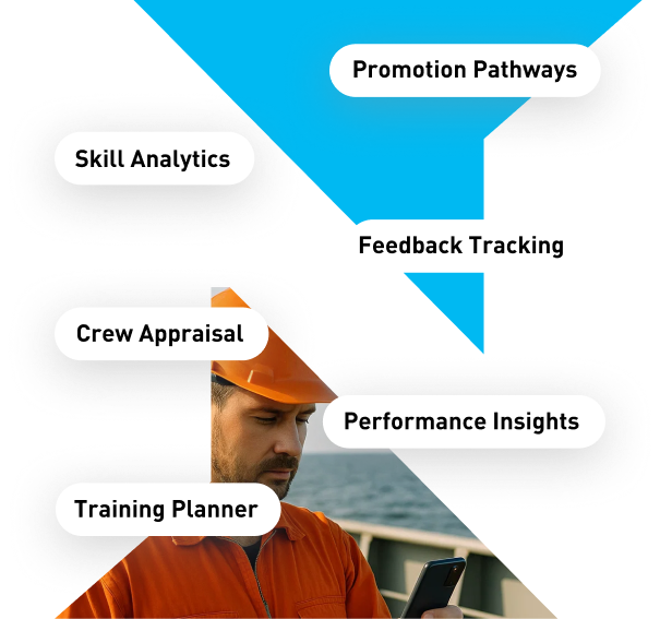  Training, Promotion & Appraisal