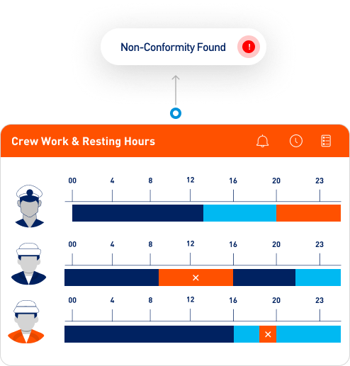 Work & Resting Hours