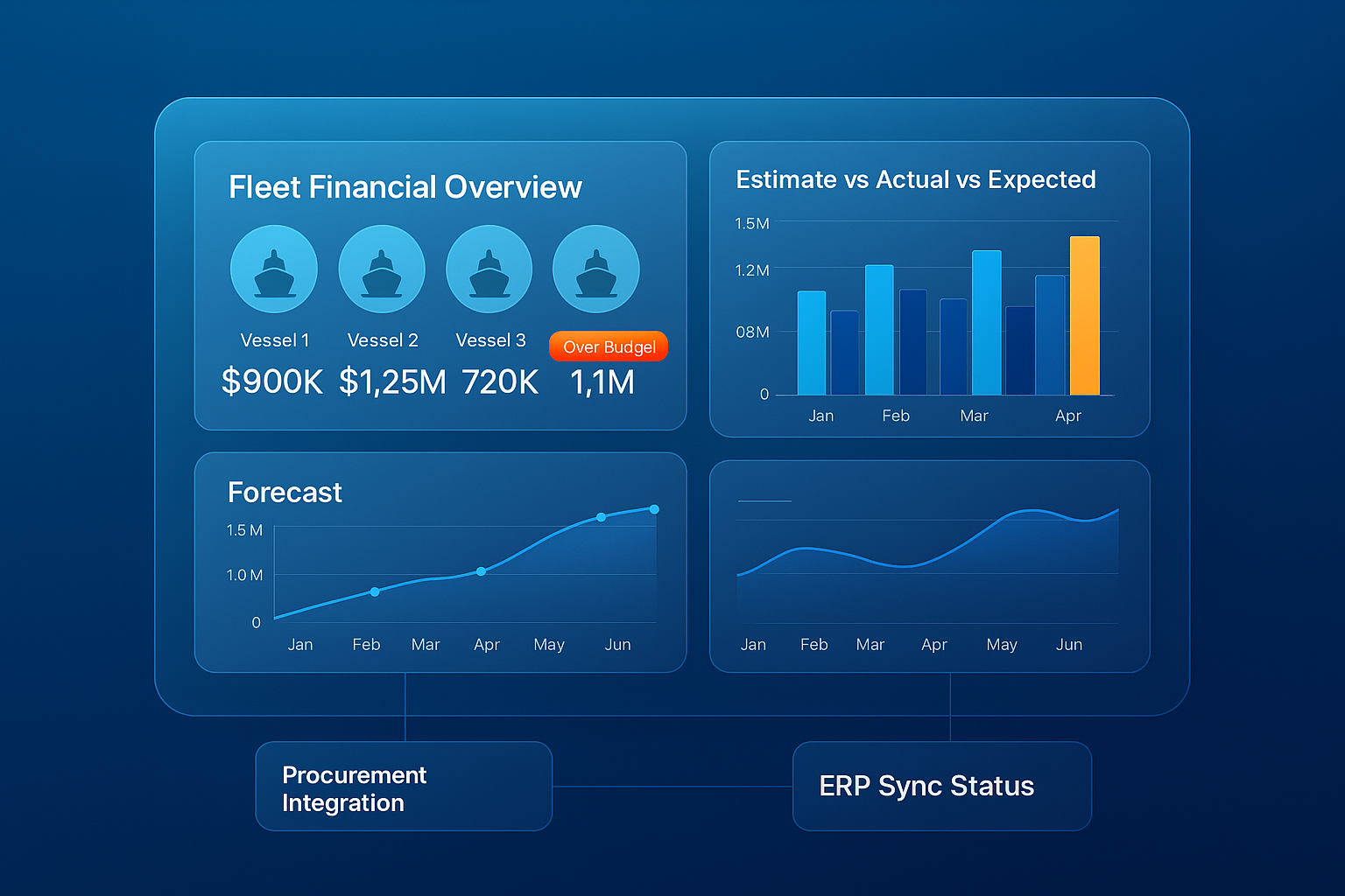 Accurate Financial Planning for Every Vessel