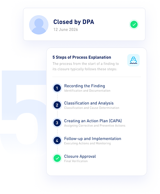 Clear Control of Findings and Improvements