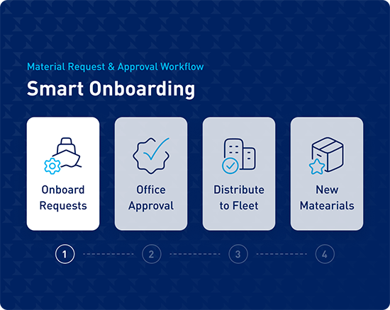 Easily Request & Approve New Materials