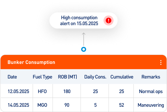 Optimize Fuel Usage with Precision