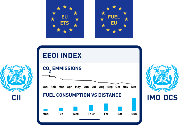 Sustainable Performance Insights