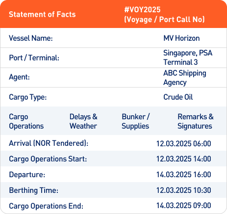 Complete Voyage & Port Activity Documentation
