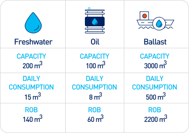 Centralized Monitoring of All Vessel Tanks