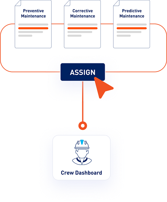Centralized Planning for Maintenance Tasks