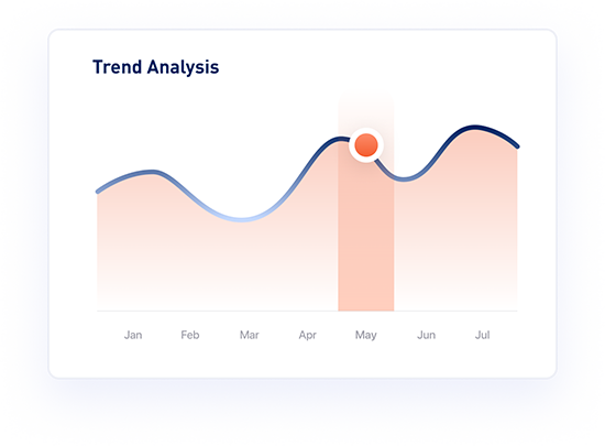 Identify patterns for smarter decision-making